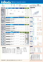 Inbody720分析結果表置