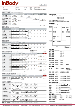 InBody580分析結果表